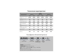 Вентилятор радиальный BURAN D200 220V Пр0 4полюс ERA PRO BURAN 200 4K M R