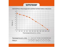 Насос погружной дренажный Sturm! WP9790BF