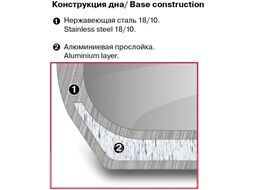 Кастрюля Rondell Bojole Rondell DS-737