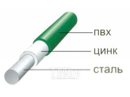 Проволока вязальная Белзабор Cтальная в ПВХ D 2.4мм (бухта 50м, зеленая)