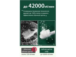 Электрическая зубная щетка Infly Electric Toothbrush T03S / T20030SIN (фиолетовый)