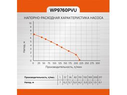 Насос погружной дренажный Sturm! WP9760PVU