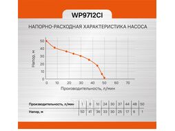 Насосная станция Sturm! WP9712CI