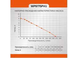 Насос погружной дренажный Sturm! WP9775PVU