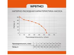 Насосная станция Sturm! WP9714CI
