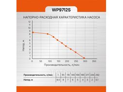 Насос погружной дренажный Sturm! WP9712S