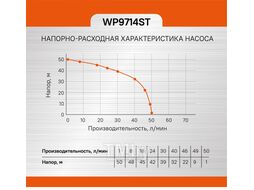 Насосная станция Sturm! WP9714ST