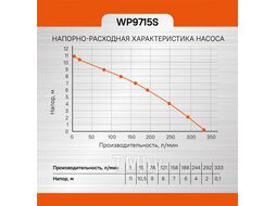 Насос погружной дренажный Sturm! WP9715S