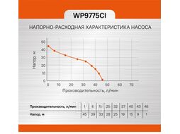Насосная станция Sturm! WP9775CI
