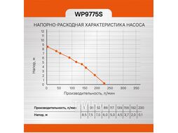 Насос погружной дренажный Sturm! WP9775S