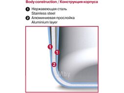 Кастрюля Rondell RainDrops RDS-1294