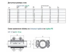 Ремонтная обойма Gebo из ковкого чугуна DSK 3/4" (DSK 3/4")
