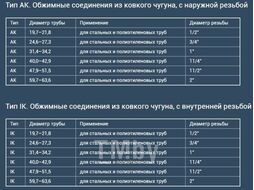 Муфта соединительная Gebo ОК 1" (17.195.02.03)