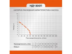 Дренажный насос Энергомаш ГАРАНТ НД1-300П