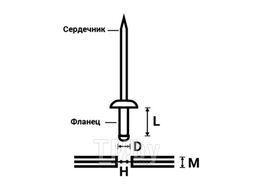 Заклепочник рычажный усиленный Licota ART-0002