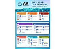 Картридж из полипропиленового шнура 10" 20 микрон, AV Engineering (Картридж механической очистки.)