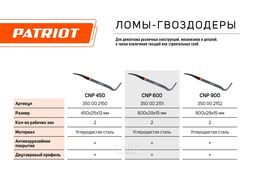 Лом-гвоздодер CNP-900, усиленный, 900х29х15 мм Patriot 350002152