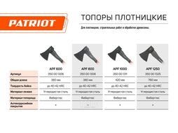 Топор плотницкий APF-1250 с фиберглассовой рукояткой, 1250г Patriot 350001325