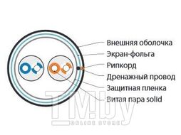 Кабель информационный Hyperline FUTP2-C5-S24-OUT-PE-BK-500 кат.5 F/UTP 2X2X24AWG PE внутренний 500м черный