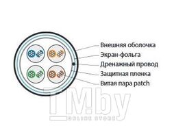 Кабель информационный Hyperline FUTP4-C5E-P26-IN-LSZH-BL-100 кат.5E F/UTP 4X2X26AWG LSZH внутренний 100м синий