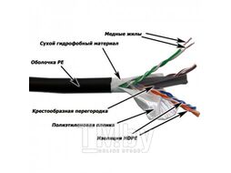Кабель UTP, 4 пары, кат. 6, с перегородкой, 550Mhz, PE, внешний, с водоблок. слоем, 305 м Lanmaster LAN-6EUTP-WP-OUT