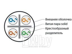 Кабель информационный Hyperline UUTP4-C6-S23-IN-LSZH-OR-305 кат.6 U/UTP 4X2X23AWG LSZH внутренний 305м оранжевый
