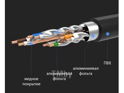Кабель UGREEN NW107-11268