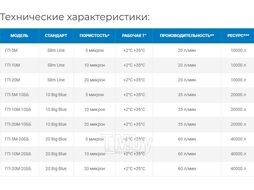 Картридж ГП-5 М-10 ББ Аквабрайт