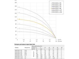 Погружной насос 3" MINI ECO 1-98 (750 Вт, кабель-40м) UNIPUMP