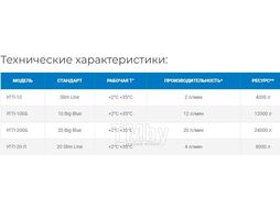 Картридж УГП-20 ББ Аквабрайт