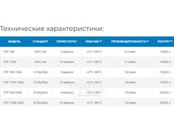 Картридж из термостойкого полипропилена ППГ-10М Slim Line Аквабрайт
