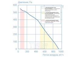 Приточно-вытяжная установка Атмосфера AF-R-500-V-E