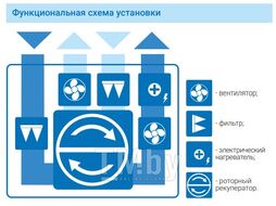 Приточно-вытяжная установка Атмосфера AF-R-500-V-E