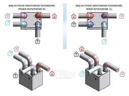 Приточно-вытяжная установка Атмосфера AF-R-500-V-E