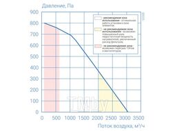 Приточно-вытяжная установка Атмосфера AF-R-2000-V-E