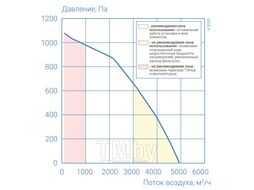 Приточно-вытяжная установка Атмосфера AF-R-3000-H-E