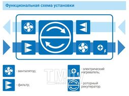 Приточно-вытяжная установка Атмосфера AF-R-3000-H-E