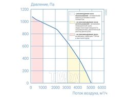 Приточно-вытяжная установка Атмосфера AF-R-3000-V-E