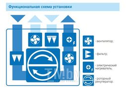 Приточно-вытяжная установка Атмосфера AF-R-3000-V-E