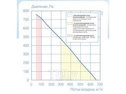 Приточно-вытяжная установка Атмосфера AF-R-300-V-E