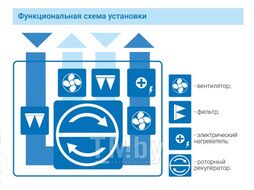 Приточно-вытяжная установка Атмосфера AF-R-300-V-E