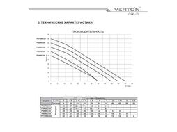 Насосная станция автоматическая AQUA PS1100C/24 Verton 01.13297.13548