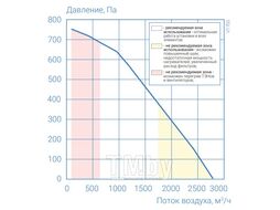 Приточно-вытяжная установка Атмосфера AF-R-1700-V-E