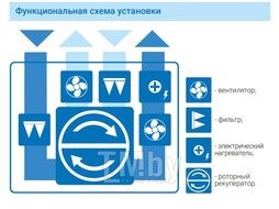 Приточно-вытяжная установка Атмосфера AF-R-1700-V-E