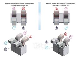Приточно-вытяжная установка Атмосфера AF-R-1700-V-E