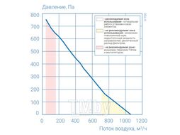Приточно-вытяжная установка Атмосфера AF-R-700-H-E