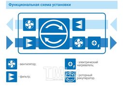Приточно-вытяжная установка Атмосфера AF-R-700-H-E