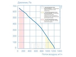 Приточно-вытяжная установка Атмосфера AF-R-900-H-E