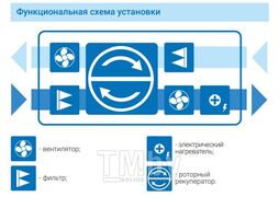 Приточно-вытяжная установка Атмосфера AF-R-900-H-E