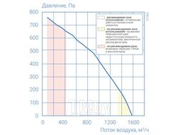 Приточно-вытяжная установка Атмосфера AF-R-1300-V-E
